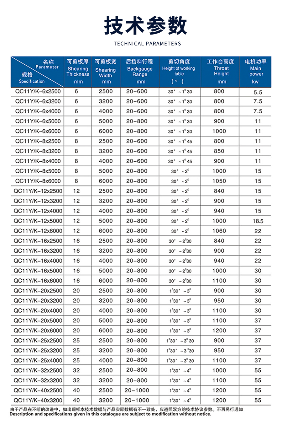 1-12X3200閘式剪(jian)闆機_02